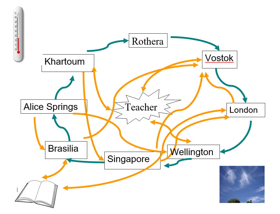 Climate Zones Game Graphic