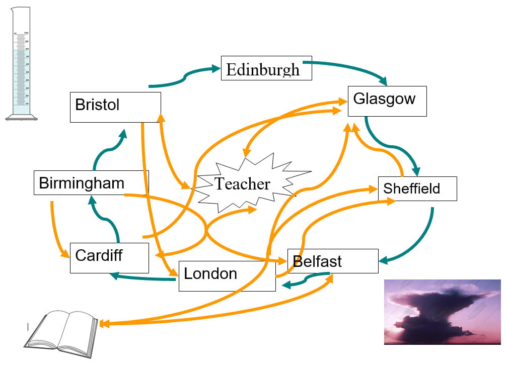 Weather Zones Game Graphic