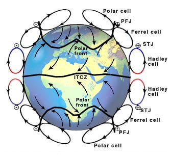 Jet Streams & Polar Front  Definition & Causes - Video & Lesson