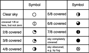 MetLink - Royal Meteorological Society Weather Charts